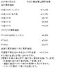 「津山市で金、プラチナのリングやネックレスなどの貴金属を買取に出すなら、【質屋の中島】へ！金相場掲載中！　金買取　プラチナ買取」
