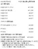 「津山市で金、プラチナのリングやネックレスなどの貴金属を買取に出すなら、【質屋の中島】へ！金相場掲載中！　金買取　プラチナ買取」