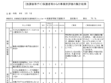 (放課後等デイ）保護者等からの事業所評価の集計結果