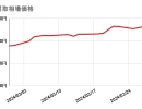 2024/3/29（金）の金・プラチナ買取相場価格　【金】11,893円　前営業日比 +229円　【プラチナ】4,794円　前営業日比 +58円