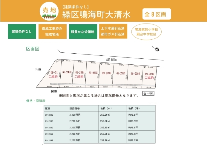 区画図・価格、面積表「【販売中】名古屋市緑区鳴海町（全8区画）残り6区画！」