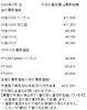 「津山市で金、プラチナのリングやネックレスなどの貴金属を買取に出すなら、【質屋の中島】へ！金相場掲載中！　金買取　プラチナ買取」