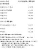 「津山市で金、プラチナのリングやネックレスなどの貴金属を買取に出すなら、【質屋の中島】へ！金相場掲載中！　金買取　プラチナ買取」