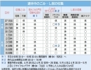 【舞鶴市】ゴールデンウィークのごみ・し尿収集について