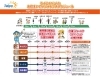 住宅設備の改修目安時期とライフイベント「意識しておきたいライフサイクルと住まいのメンテナンス時期【宮崎市／リフォーム／外壁塗装／防水／子育てリフォーム】」