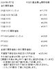 「津山市で金、プラチナのリングやネックレスなどの貴金属を買取に出すなら、【質屋の中島】へ！金相場掲載中！　金買取　プラチナ買取」