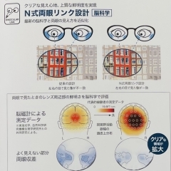 メガネはレンズ性能で選ぶ時代へ