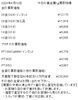 「津山市で金、プラチナのリングやネックレスなどの貴金属を買取に出すなら、【質屋の中島】へ！金相場掲載中！　金買取　プラチナ買取」