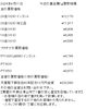 「津山市で金、プラチナを買取に出すなら、【質屋の中島】へ！金相場掲載中！　金買取　プラチナ買取」