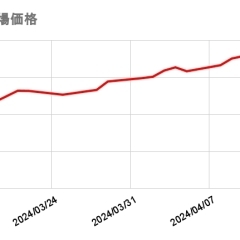 2024/4/15（月）の金・プラチナ買取相場価格　【金】12,756円　前営業日比 -66円　【プラチナ】5,189円　前営業日比 -44円　金・プラチナ買取はかいとる西新井駅前店にお任せください！