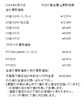 2024/04/15　金相場「津山市で金、プラチナを買取に出すなら、【質屋の中島】へ！金相場掲載中！　金買取　プラチナ買取」