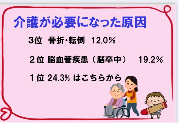 介護が必要になった原因「介護が必要となった原因　１位２４．３％はこちらから【FPによる新しいカタチの保険相談窓口　ほけんのSOSセンター　尼崎・塚口】」