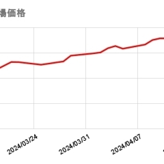 2024/4/16（火）の金・プラチナ買取相場価格　【金】12,954円　前営業日比 +198円　【プラチナ】5,203円　前営業日比 +14円