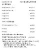 2024/04/17 金相場「金買取 プラチナ買取 お任せください！　津山市で金・プラチナを買取に出すなら【質屋の中島】へ！金相場掲載中！」