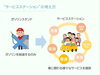「ガソリンスタンド！？サービスステーション！？【大野グループ2025年卒採用・山陽石油】」