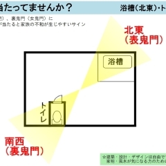 鬼門に当たってませんか？💦