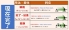 現在完了こイメージ「中３英語『現在完了』」