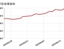 2024/4/18（木）の金・プラチナ買取相場価格　【金】12,878円　前営業日比 -112円　【プラチナ】5,055円　前営業日比 -119円　金・プラチナ買取はかいとる西新井駅前店にお任せください！