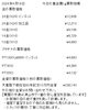 「金買取 プラチナ買取 お任せください！　津山市で金・プラチナを買取に出すなら【質屋の中島】へ！金相場掲載中！」