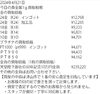 「金買取、プラチナ買取はお任せください！　津山市で金・プラチナを買取に出すなら【質屋の中島】へ！金相場掲載中！」