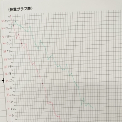 耳ツボダイエット＋セルライト部分コースでマイナス22キロ！！