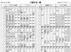５月前半の行事予定表「【5月　半前】いきいきランド交野　行事予定」