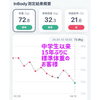 体重が標準値に‼️「豊平区にあるダイエットとリハビリに強いパーソナルトレーニングジム『体重が標準値に😊』」