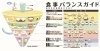 ダイエットは食事が重要!「女性のダイエットに効果的な食事術」