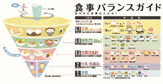 ダイエットは食事が重要!「女性のダイエットに効果的な食事術」