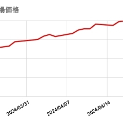 2024/4/23（火）の金・プラチナ買取相場価格　【金】12,718円　前営業日比 -278円　【プラチナ】4,969円　前営業日比 -68円　金・プラチナ買取はかいとる西新井駅前店にお任せください！