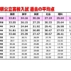 2024年度静岡県公立高校入試平均点【小学生・中学生を対象にした学習塾　集団授業と個別指導で高校受験対策も】