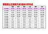 静岡県公立入試平均点「2024年度静岡県公立高校入試平均点【小学生・中学生を対象にした学習塾　集団授業と個別指導で高校受験対策も】」