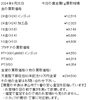 「金買取、プラチナ買取はお任せください！　津山市で金・プラチナを買取に出すなら【質屋の中島】へ！金相場掲載中！」