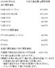 「金買取、プラチナ買取はお任せください！　津山市で金・プラチナを買取に出すなら『質屋の中島』へ！金相場掲載中！」