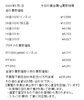 「金買取、プラチナ買取はお任せください！　津山市で金・プラチナを買取に出すなら『質屋の中島』へ！金相場掲載中！」