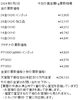 「金買取、プラチナ買取はお任せください！　津山市で金・プラチナを買取に出すなら『質屋の中島』へ！金相場掲載中！」