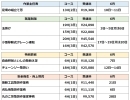 6月講習予定のお知らせ