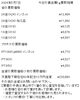 「金買取、プラチナ買取はお任せください！　津山市で金・プラチナを買取に出すなら『質屋の中島』へ！金相場掲載中！」