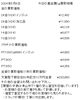 「金買取、プラチナ買取はお任せください！　津山市で金・プラチナを買取に出すなら『質屋の中島』へ！金相場掲載中！」
