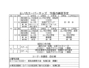 5月11・12日の予定[山ノ内・西院小学校対象の少年野球チーム]