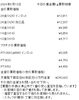 「金買取、プラチナ買取はお任せください！　津山市で金・プラチナを買取に出すなら『質屋の中島』へ！金相場掲載中！」