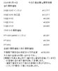 「金買取、プラチナ買取はお任せください！　津山市で金・プラチナを買取に出すなら『質屋の中島』へ！金相場掲載中！」