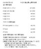 「金買取、プラチナ買取はお任せください！　津山市で金・プラチナを買取に出すなら『質屋の中島』へ！金相場掲載中！」