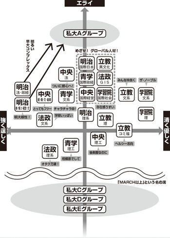 大学のイメージ「無料体験入塾+コラム『大学そして就職』」