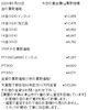 「金買取、プラチナ買取はお任せください！　津山市で金・プラチナを買取に出すなら『質屋の中島』へ！金相場掲載中！」
