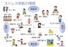 ストレス解消法【ストレス 一般心理学 セルフケア】 | ハートリゾート 