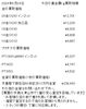 「金買取、プラチナ買取はお任せください！　津山市で金・プラチナを買取に出すなら『質屋の中島』へ！金相場掲載中！」