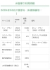 3月分の無料通話超過が加算されています「エックスモバイルへ変えました！【体験記】」