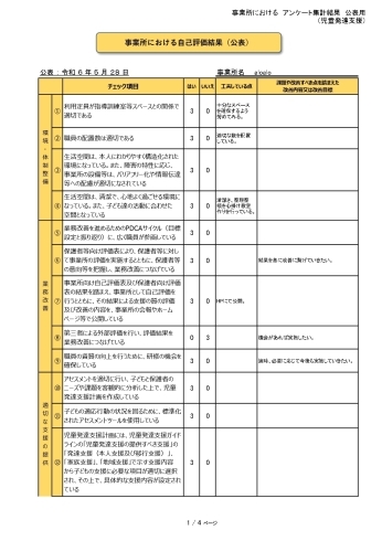 「ガイドラインに基づく自己評価結果の公表（けおけおぐみさん・従業員）」