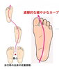 内ももにきく歩き方「内ももを鍛える歩き方　腕を振らない！【女性専用24時間】アワード八王子 24Hジム/セルフエステ/脱毛/痩身」